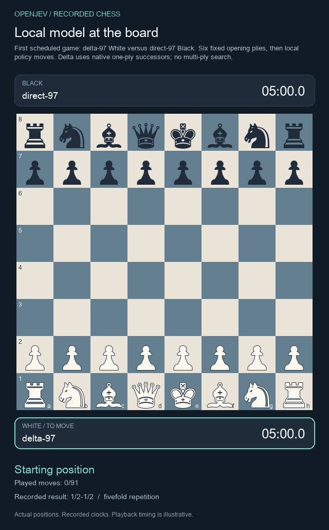 First scheduled exact-delta versus direct game, drawn by fivefold repetition, all 91 moves retained